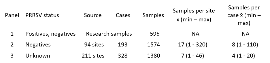 PPRS table